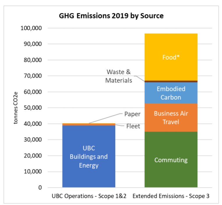 Image of GHG Emissions 2019 by Source